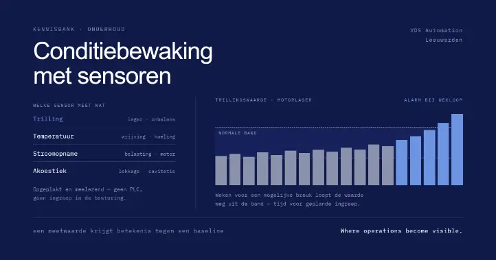 Condition monitoring with sensors